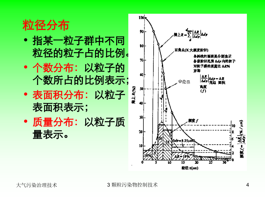 大气污染控制技术3 颗粒污染物控制技术_第4页