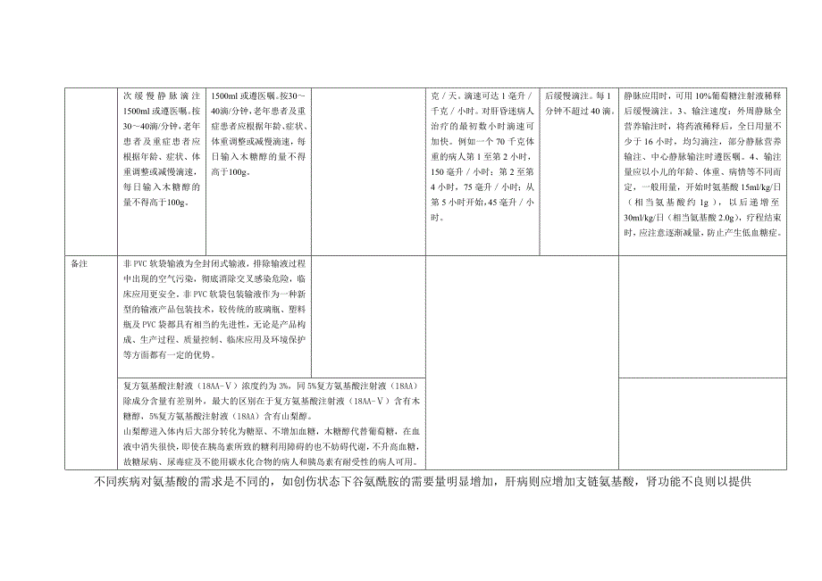 氨基酸制剂的选用_第3页