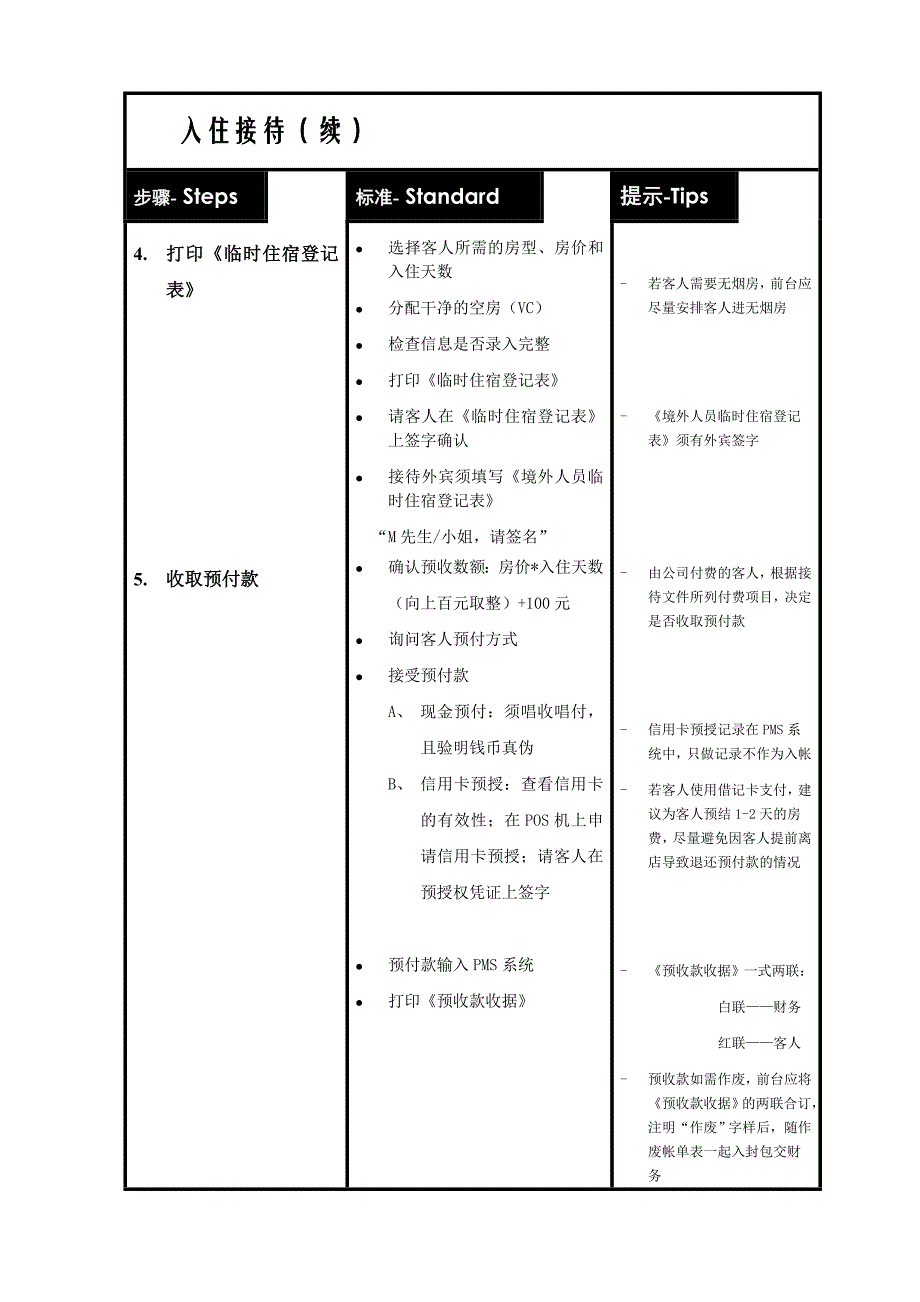 酒店入住接待流程&访客登记流程&访客登记_第2页