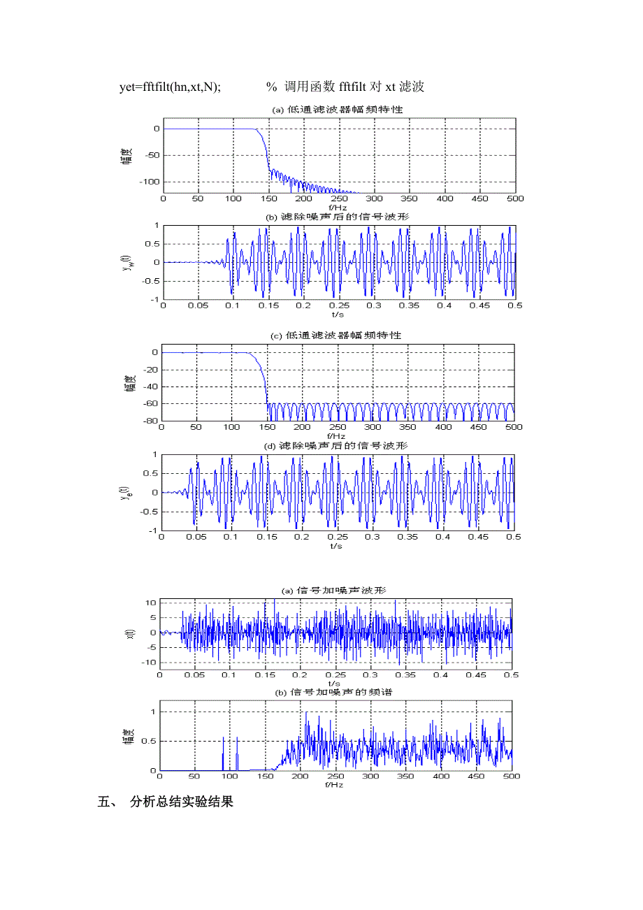 数字信号处理实验二 fir数字滤波器设计与软件实现_第4页