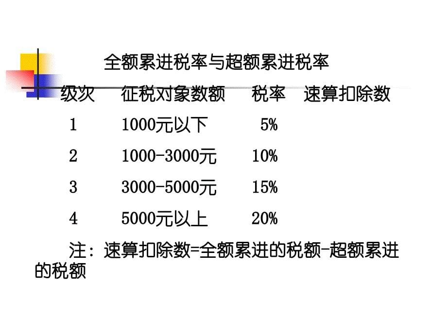 公共经济学理论与应用教学课件ppt作者 朱柏铭9 税收制度_第5页