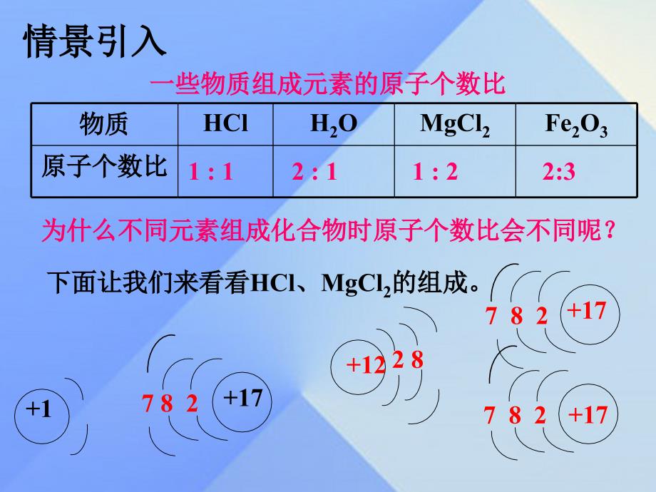 九年级化学上册_第4单元 自然界的水 课题4 化学式与化合价课件2 （新版）新人教版_第2页