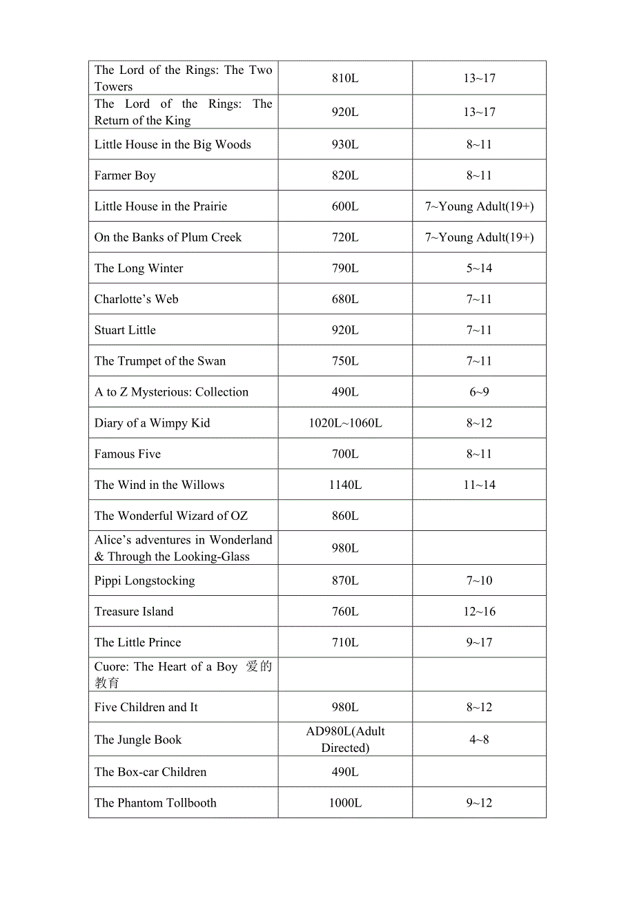 少儿英语章节书蓝思分级表book lexile_第2页