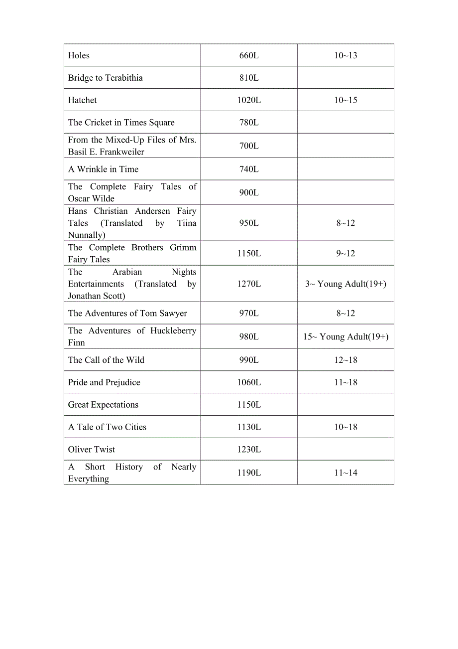 少儿英语章节书蓝思分级表book lexile_第3页