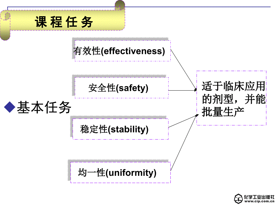 实用药物制剂技术 教学课件 ppt 作者 杨凤琼 主编1绪论_第3页