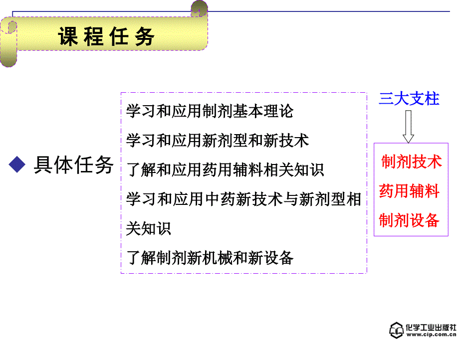 实用药物制剂技术 教学课件 ppt 作者 杨凤琼 主编1绪论_第4页