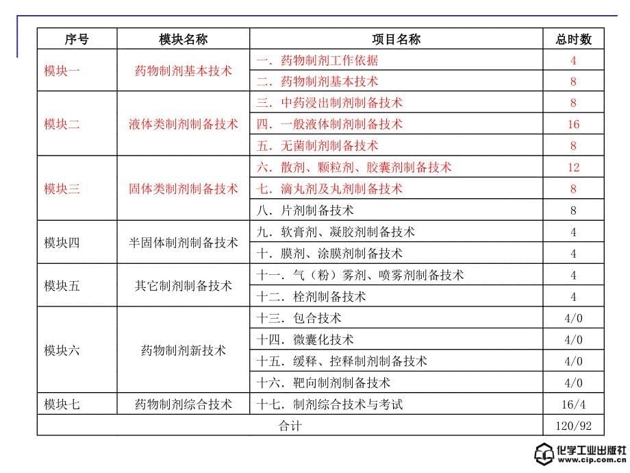 实用药物制剂技术 教学课件 ppt 作者 杨凤琼 主编1绪论_第5页