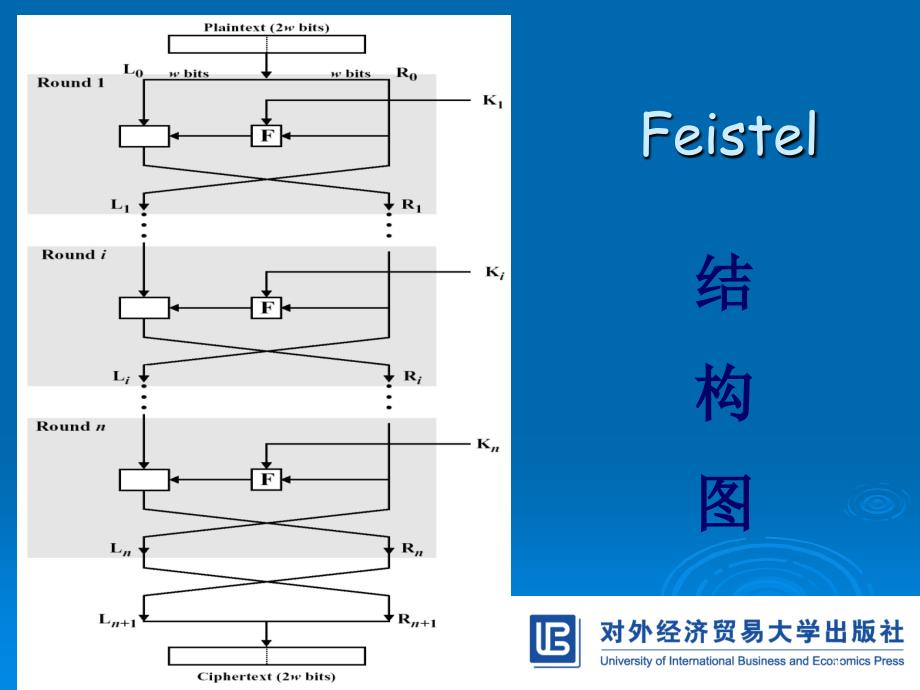 电子商务安全课件冯晓玲0_第4页