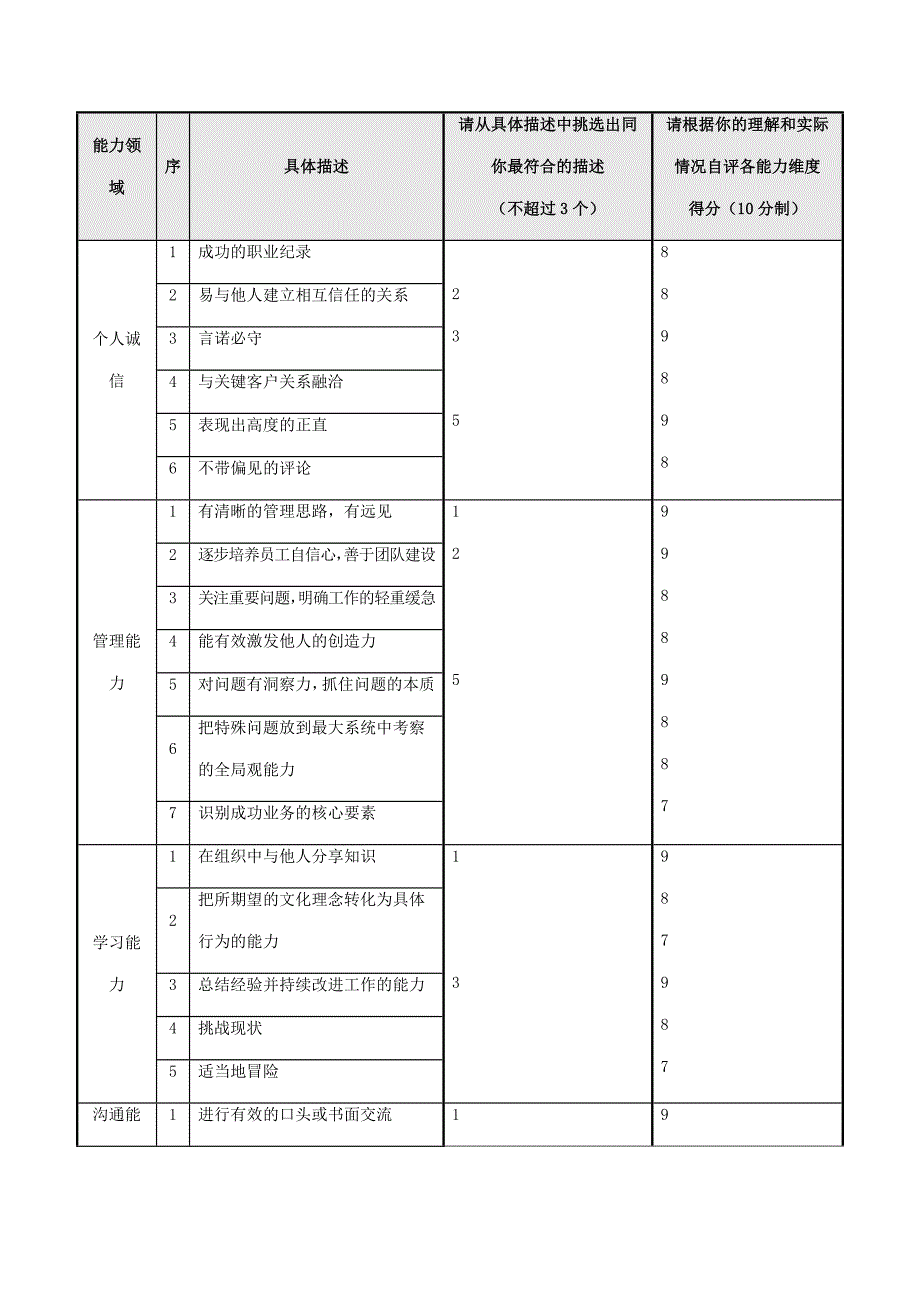 项目经理调查表_第2页