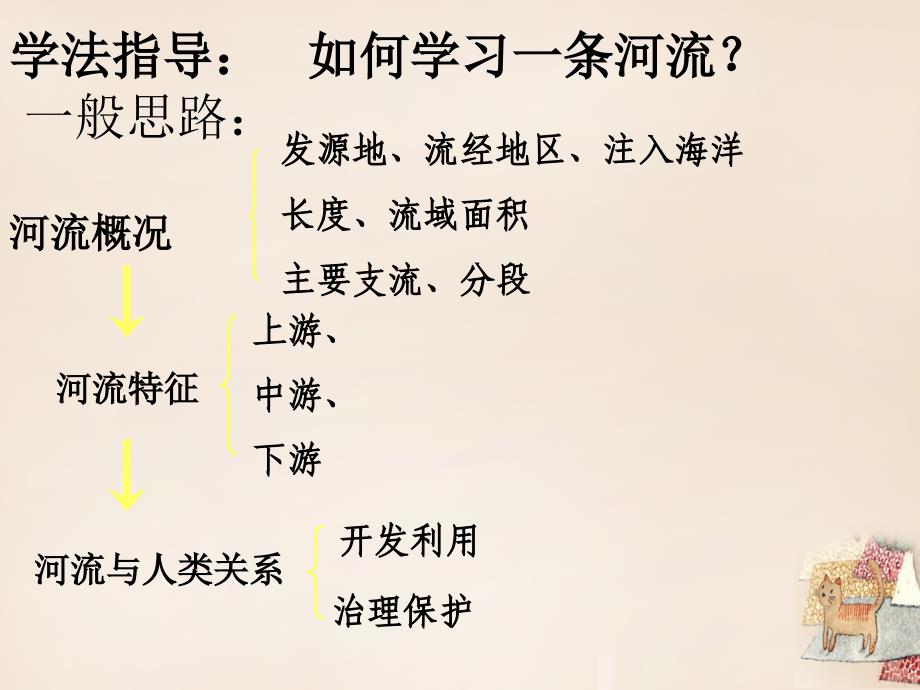 八年级地理上册_第二章 第三节 中国的河流 滚滚长江课件 （新版）湘教版_第2页