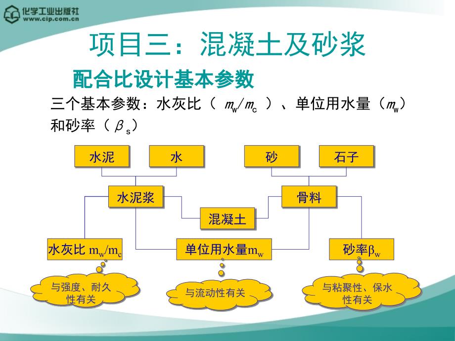 建筑材料 教学课件 ppt 作者 曹亚玲 主编 刘良军 主审12_第4页