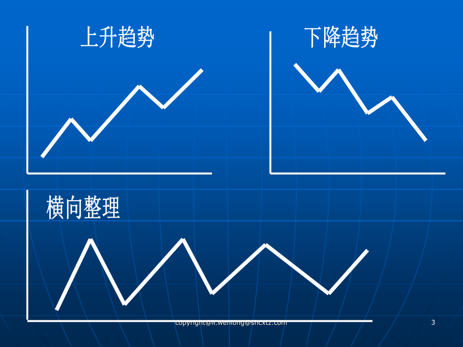 外汇技术分析培训_第3页