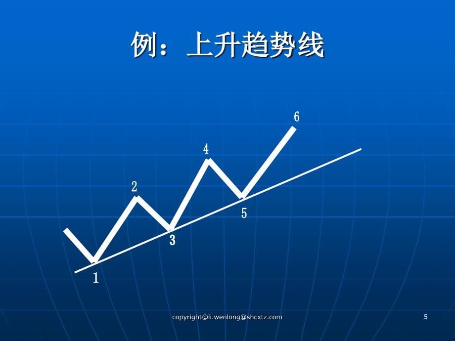 外汇技术分析培训_第5页