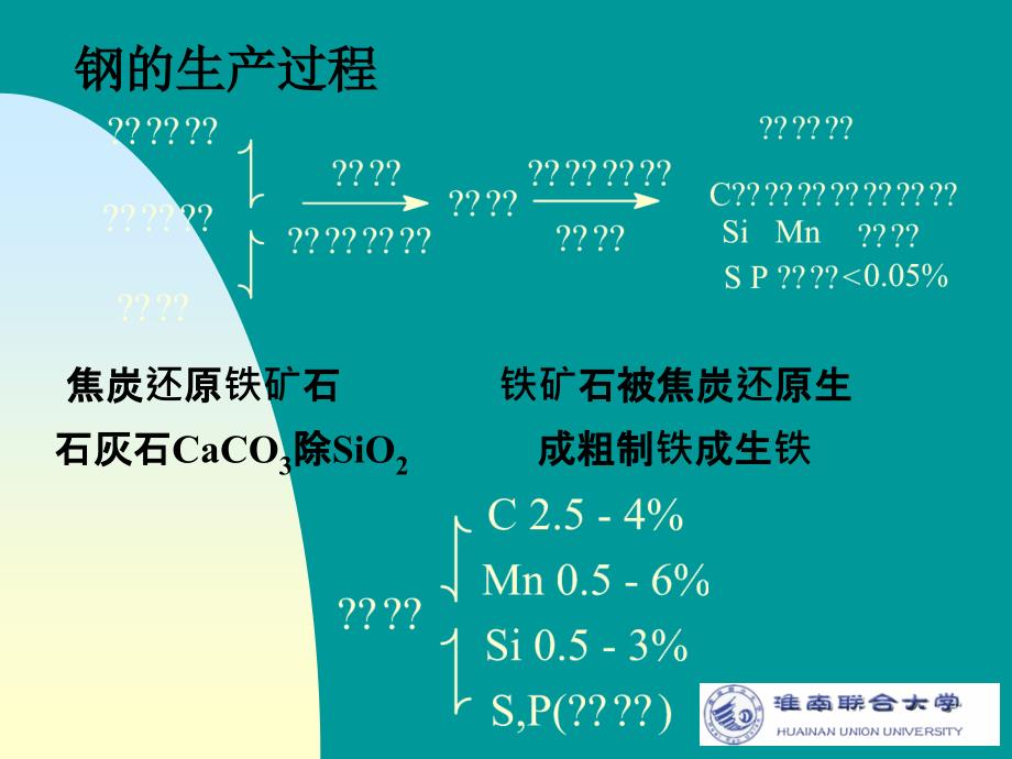 工业分析技术 教学课件 ppt 作者 何晓文 许广胜 主编07学习情境六 钢铁分析技术_第4页