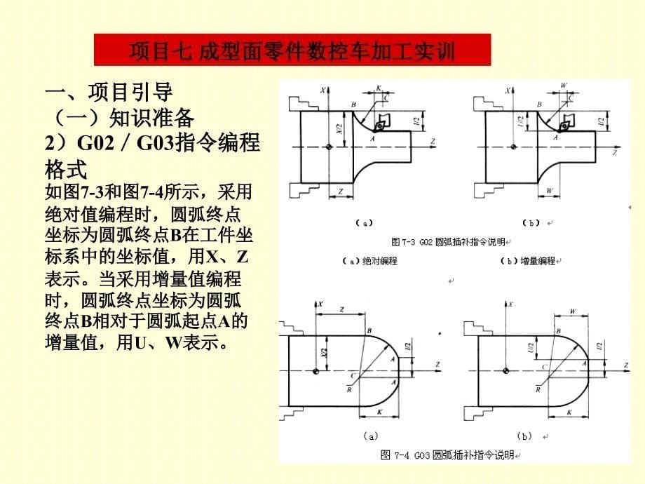 数控车职业技能训练与实践教程 教学课件 ppt 作者 黄杰 刘宏军 主编数控车8_第5页