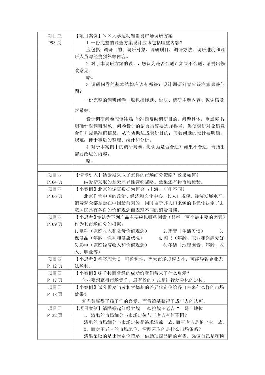 市场营销 第三版 易正伟市场营销 第三版 小版块配套答案_第5页