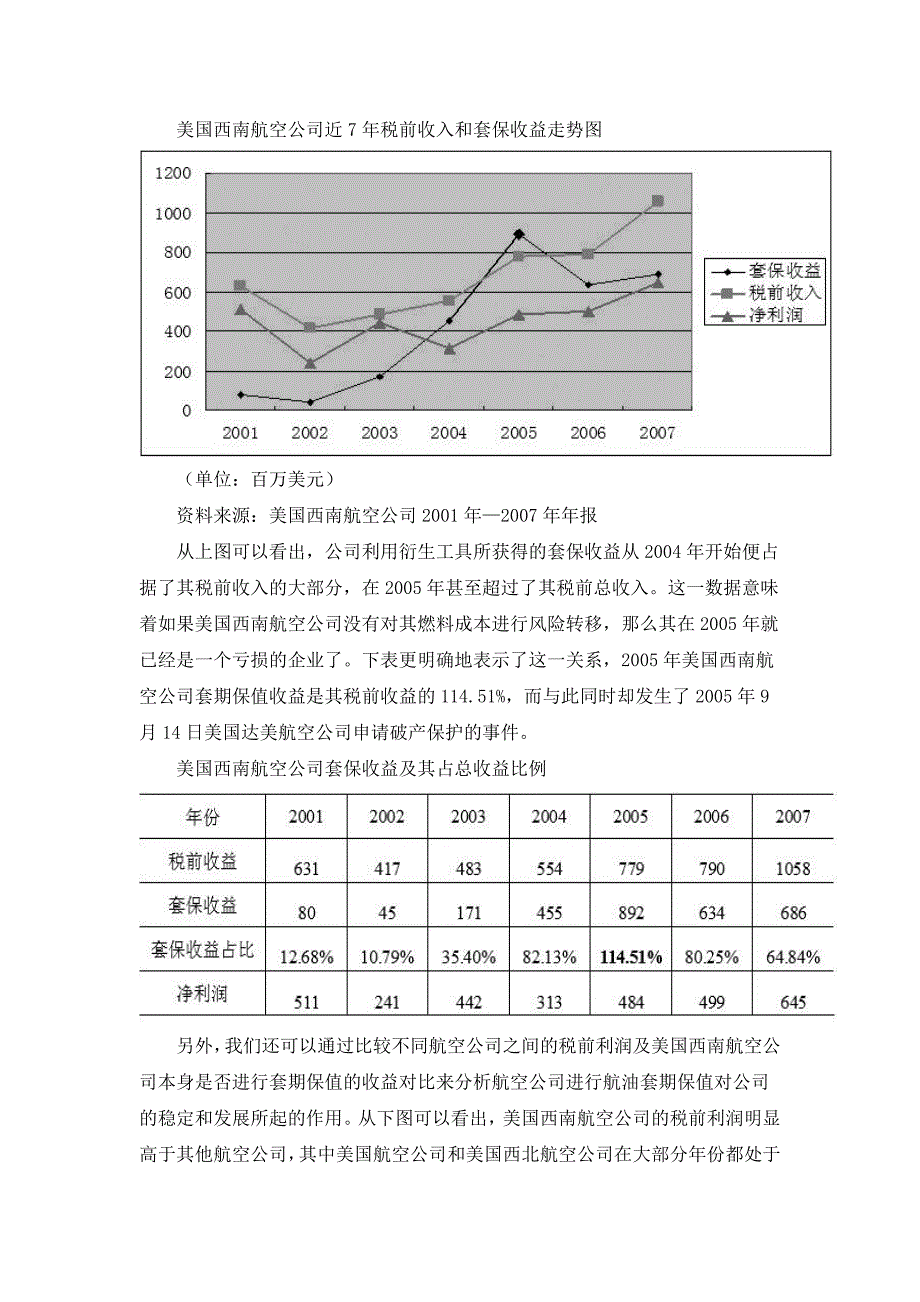 油价暴涨与美国航空公司套期保值的启示_第4页