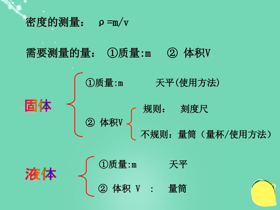 八年级物理上册_6.3 测量物质的密度课件 （新版）新人教版_第3页