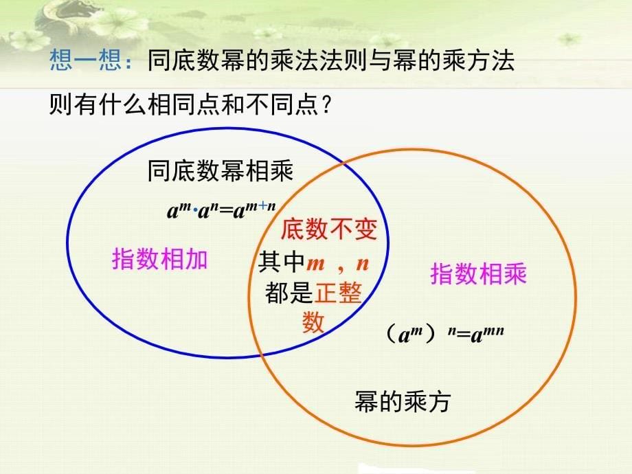 八年级数学《整式的乘法 积的乘方》课件_第5页