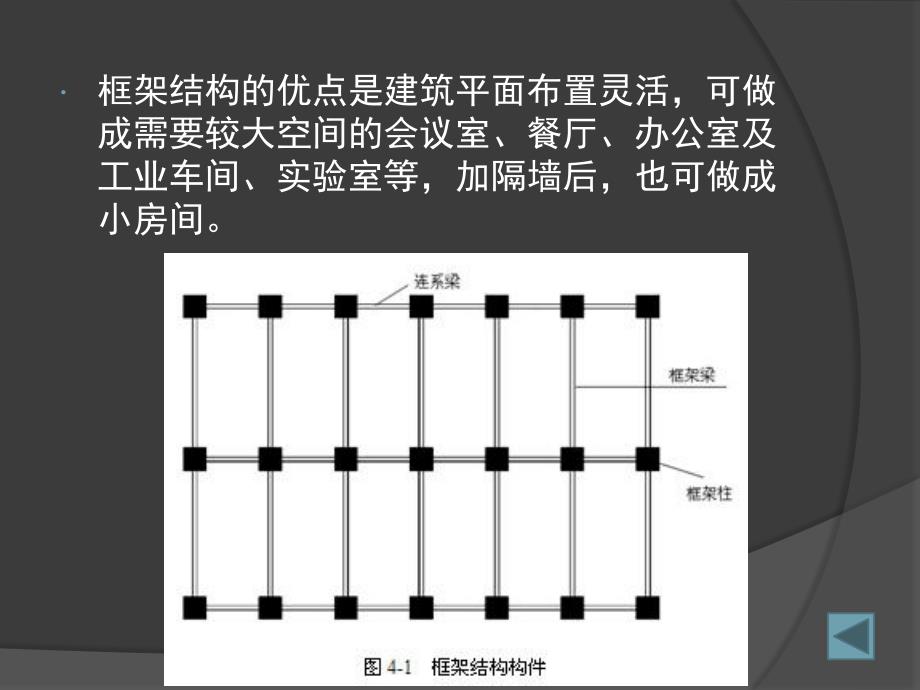 建筑结构与识图 教学课件 ppt 作者 刘英明 主编 第四章 多层及高层钢筋混凝土房屋4 1_第3页