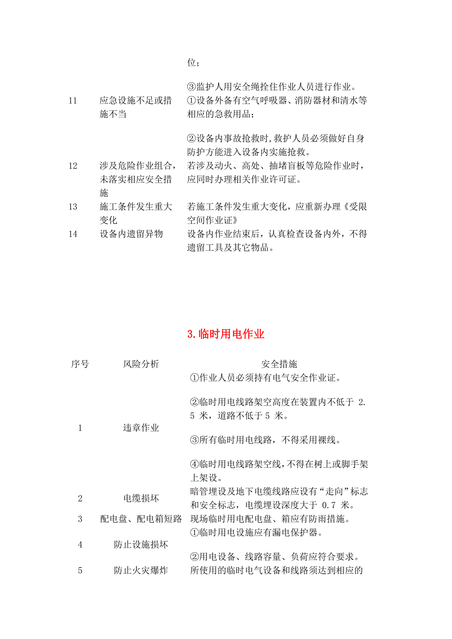 八大危险作业风险分析资料_第4页