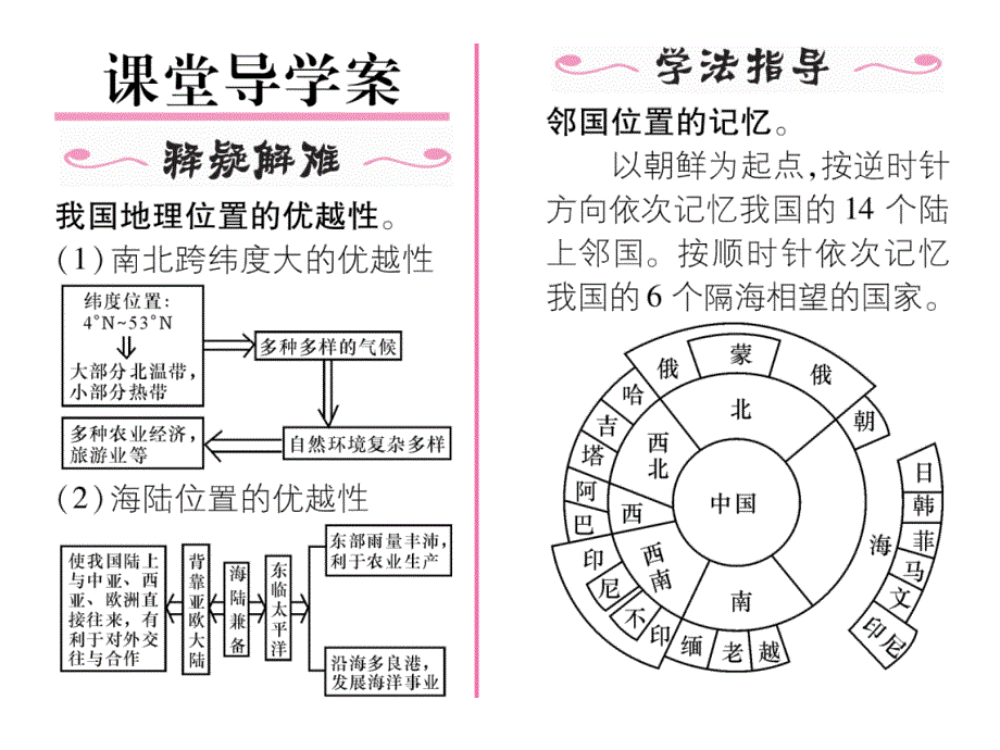 八年级地理上册_第一章 第一节 疆域（第1课时 优越的地理位置 海陆兼备的大国）课件 （新版）新人教版_2_第2页