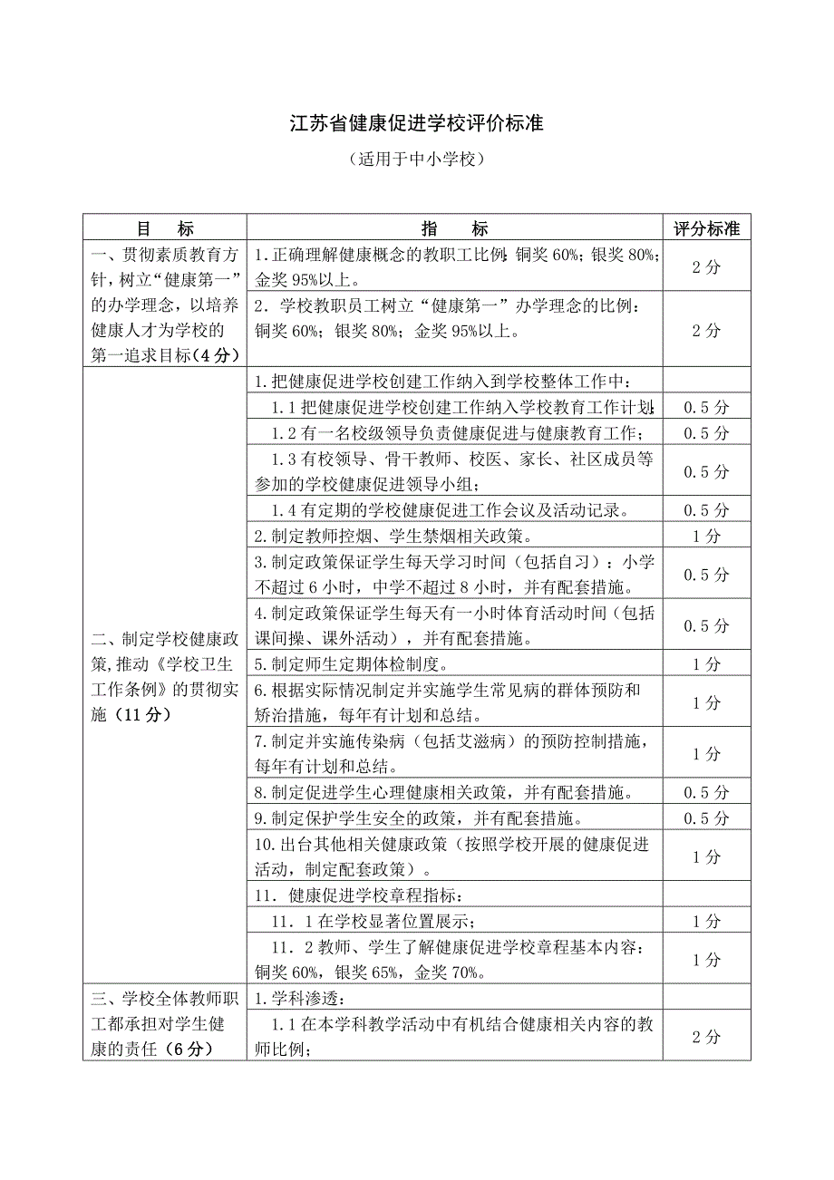 江苏省健康促进学校评价标准_第1页