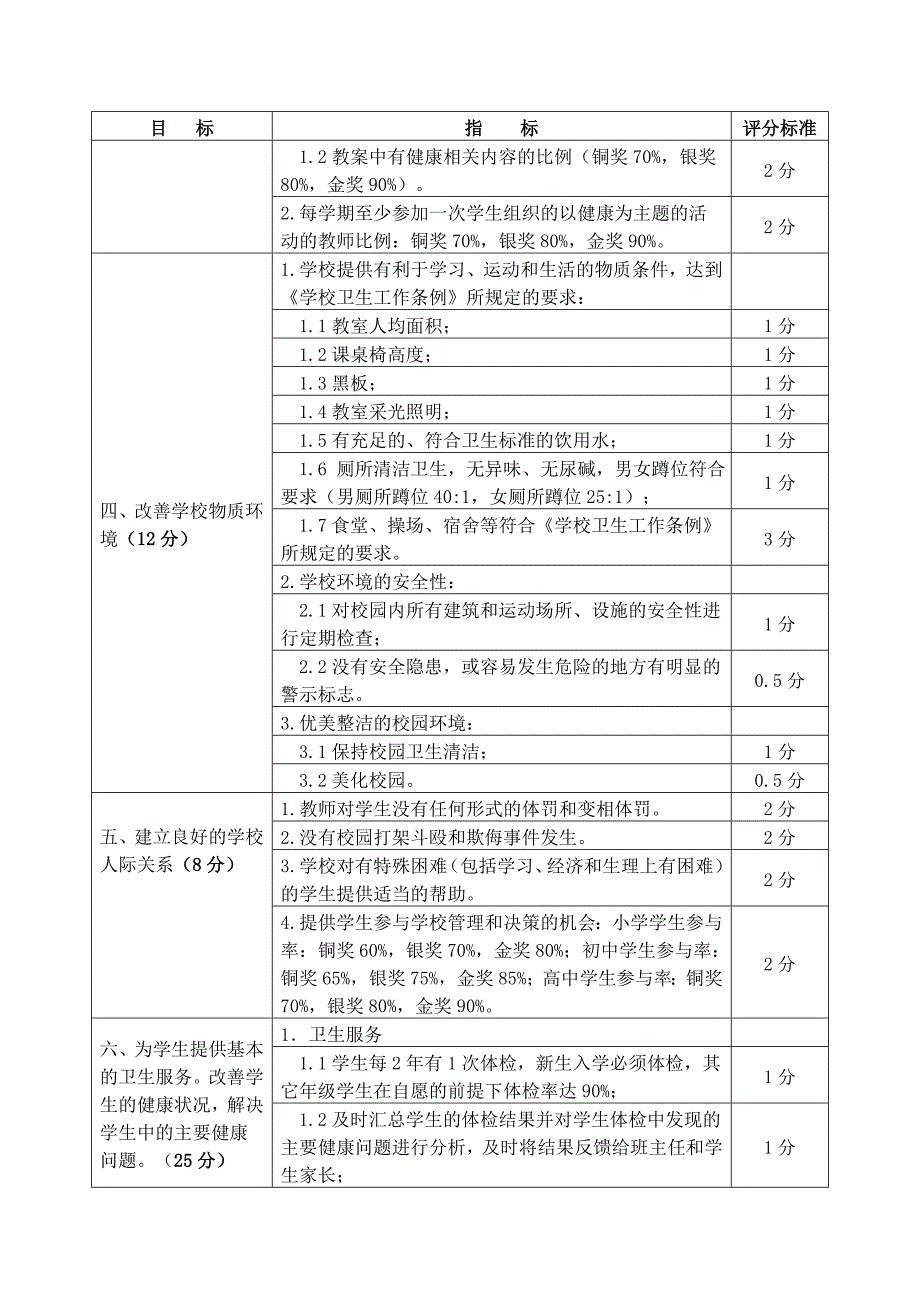 江苏省健康促进学校评价标准_第2页