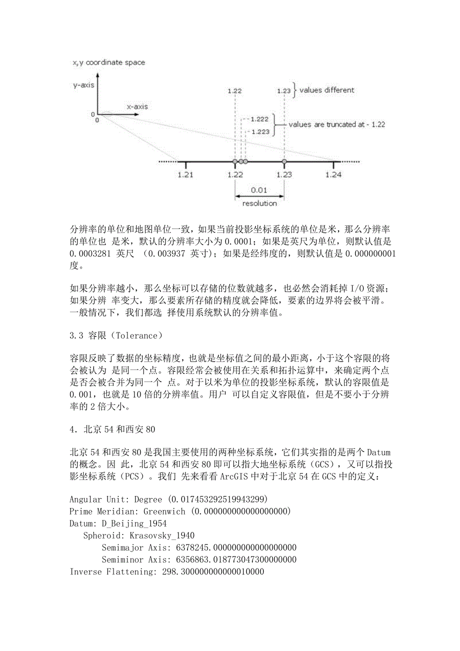 空间参考——深入浅出_第3页