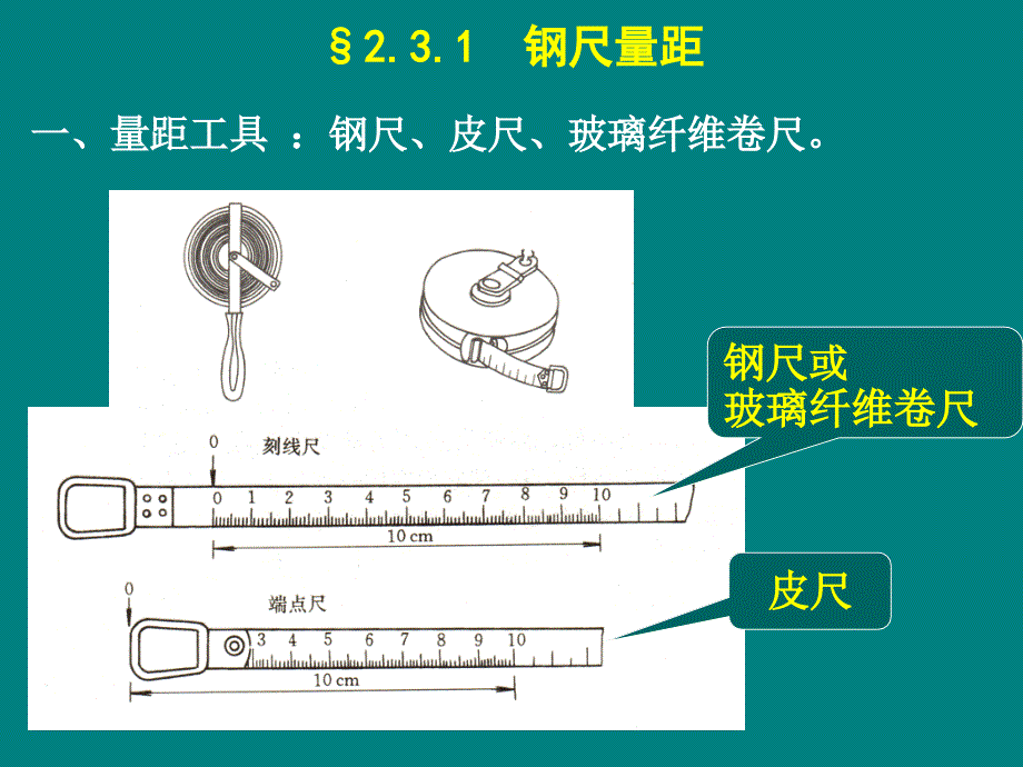 建筑工程测量 教学课件 ppt 作者 谢芳蓬 罗琳 主编 情境2 测量的三项基本任务学习情境2 3_第3页