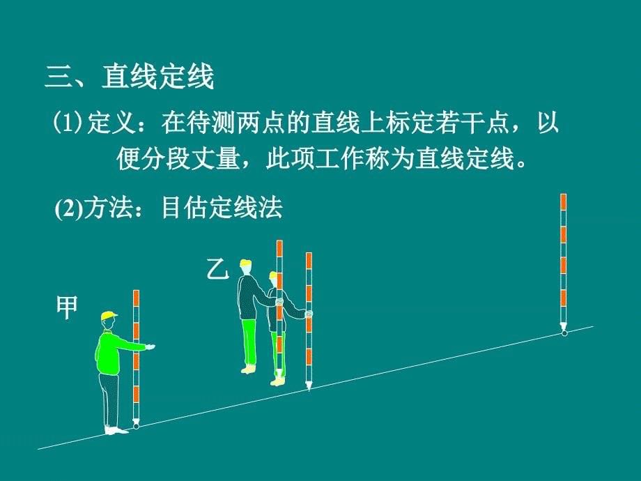 建筑工程测量 教学课件 ppt 作者 谢芳蓬 罗琳 主编 情境2 测量的三项基本任务学习情境2 3_第5页