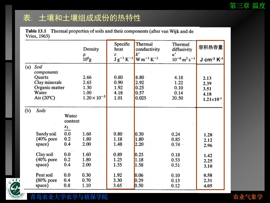 农业气象学 教学课件 ppt 作者 李有 任中兴 崔日鲜 主编4_农业气象学_温度_第4页