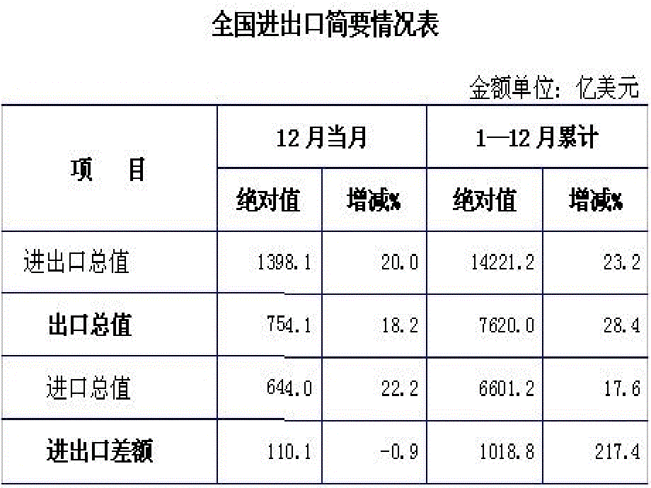 新编国际贸易教程 教学课件 ppt 作者 钟昌标 主编 杨丽华 叶劲松 副主编 第一章1.2_第4页