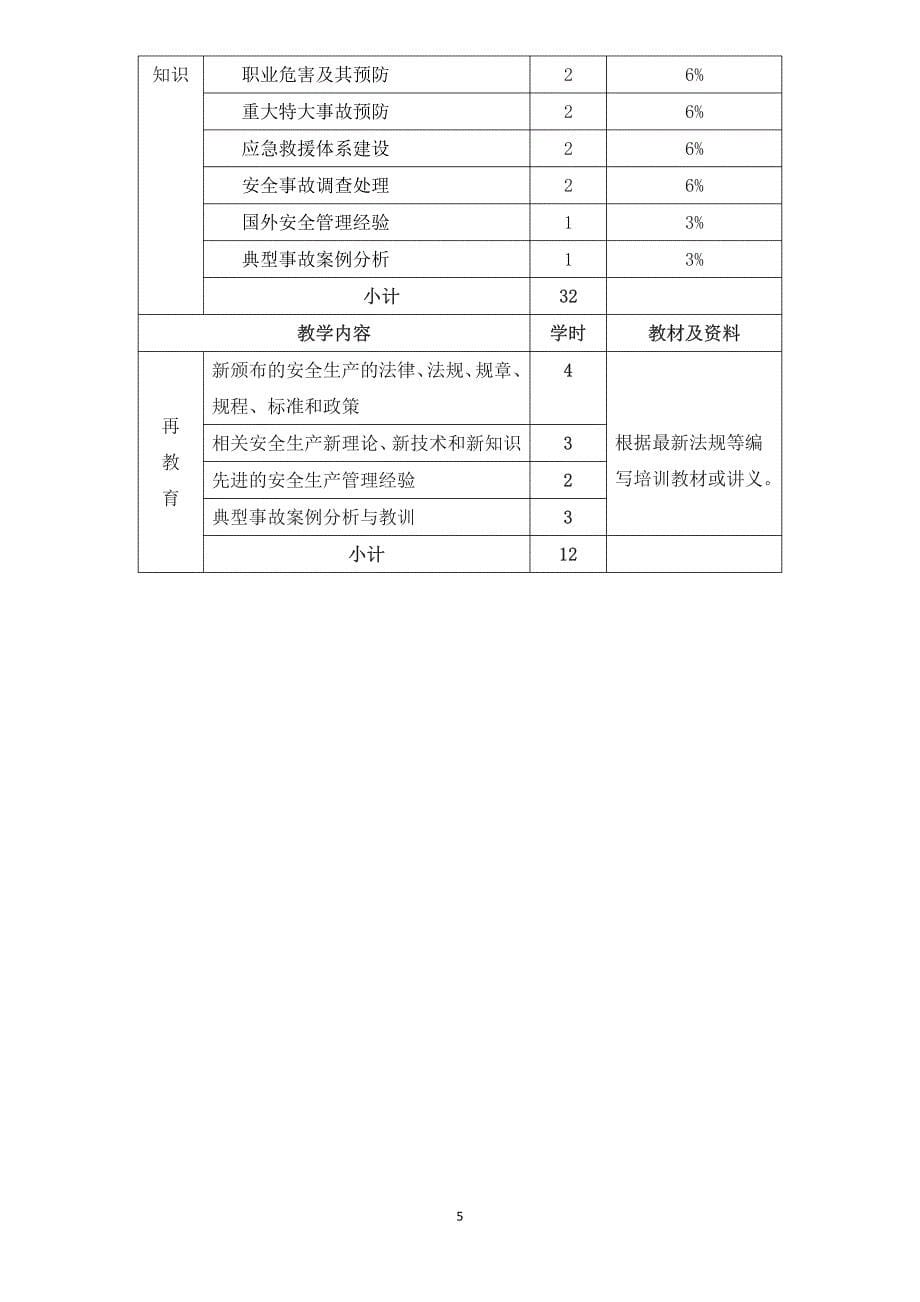 生产经营单位主要负责人安全培训考核大纲_第5页