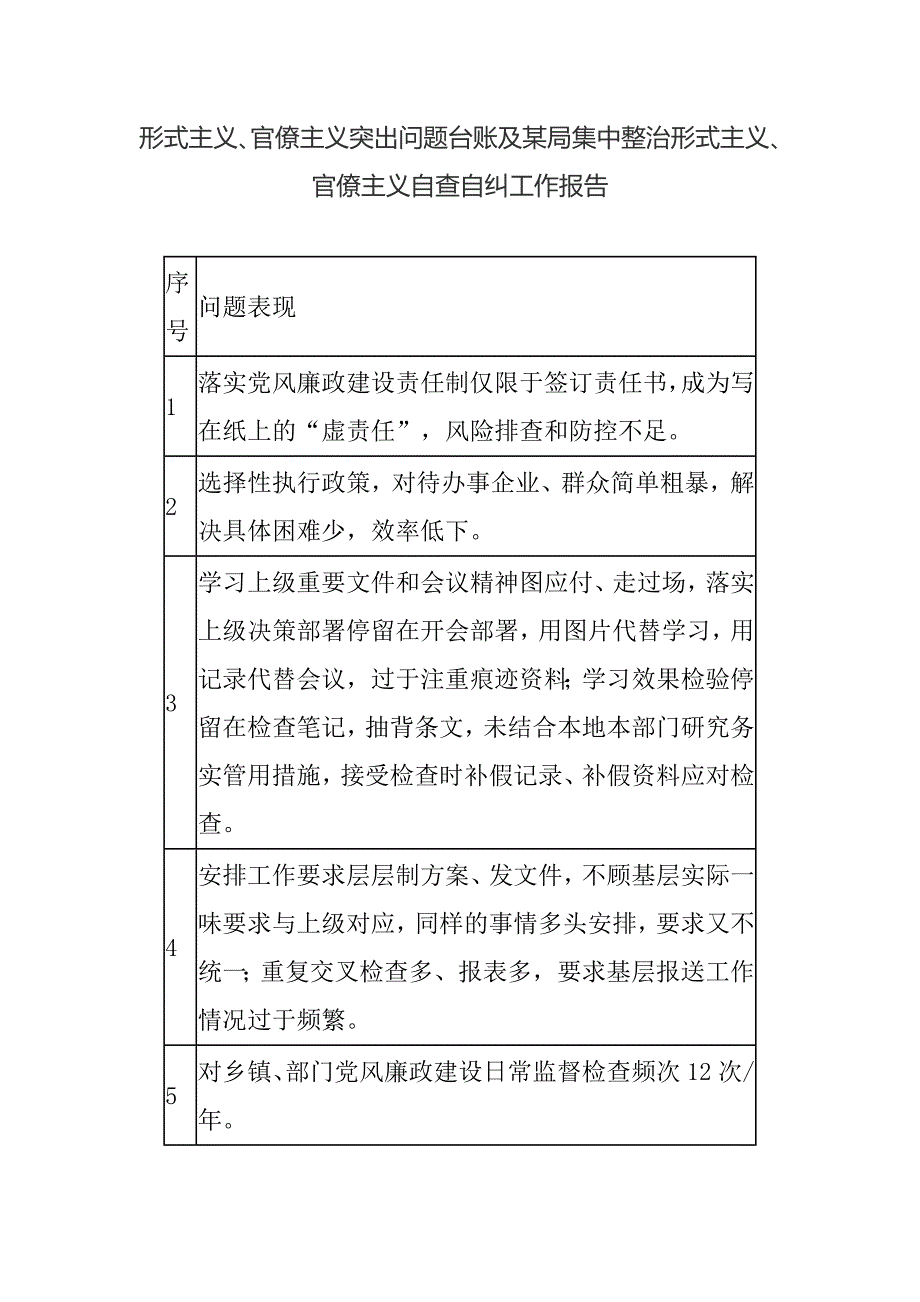 形式主义、官僚主义突出问题台账及某局集中整治形式主义、官僚主义自查自纠工作报告_第1页