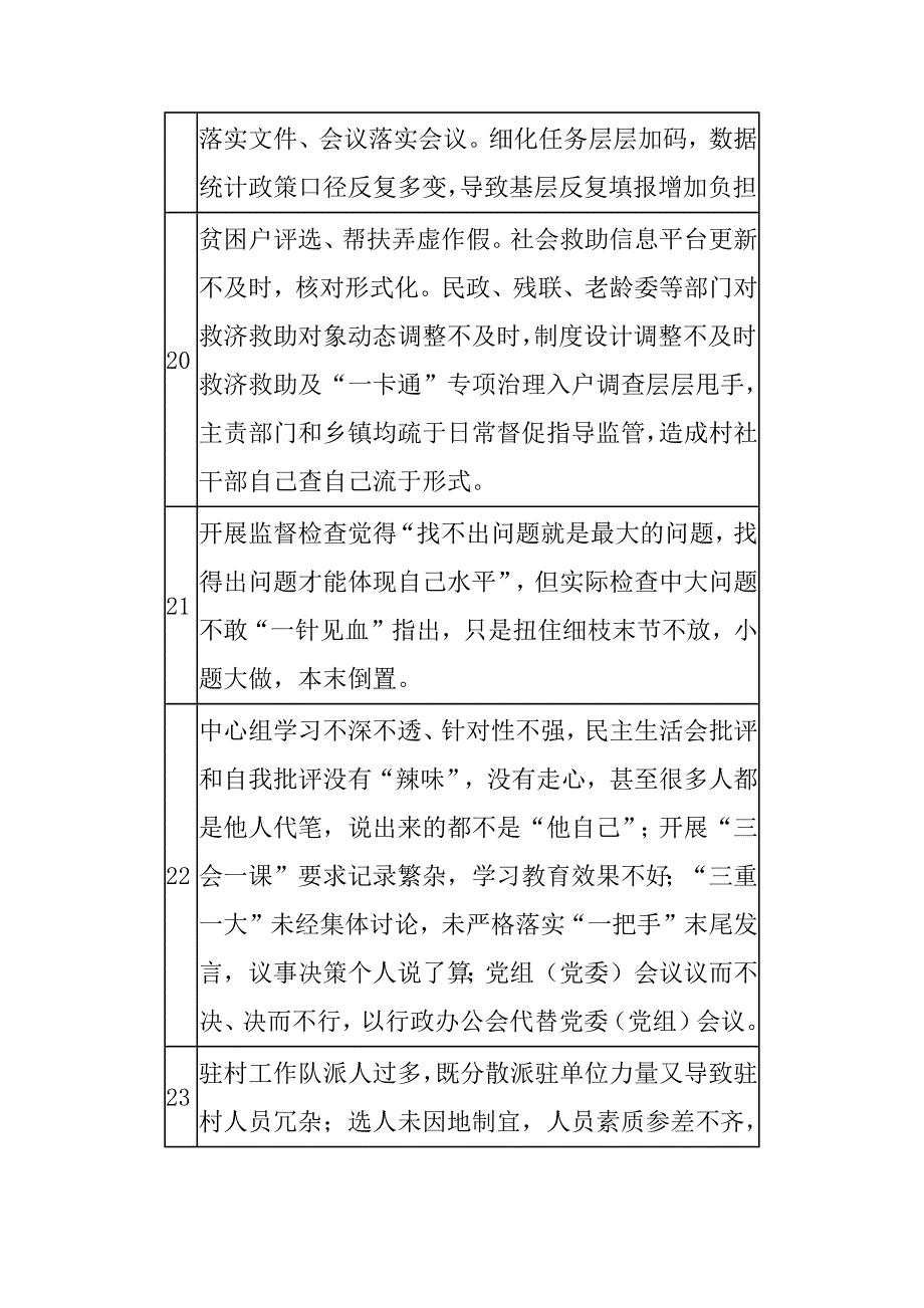 形式主义、官僚主义突出问题台账及某局集中整治形式主义、官僚主义自查自纠工作报告_第4页