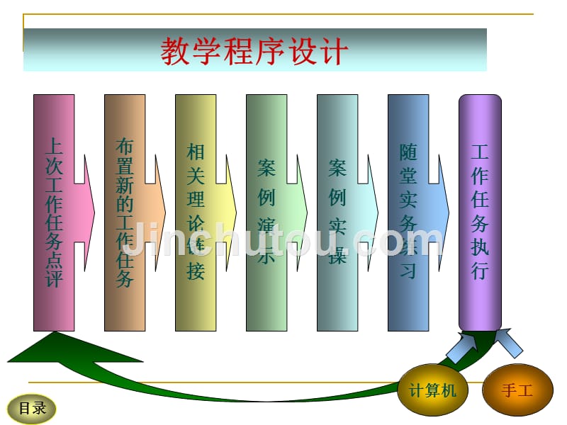 新编成本会计 第五版 课件+答案 课件第七章_第4页