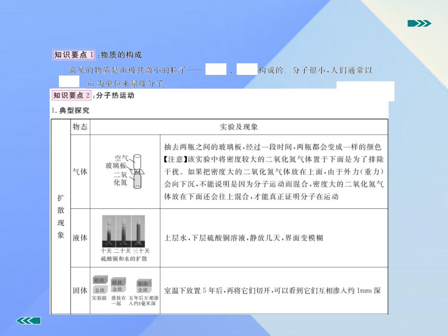 九年级物理全册_第十三章 内能 第1节 分子热运动（知识点）课件 （新版）新人教版_第2页