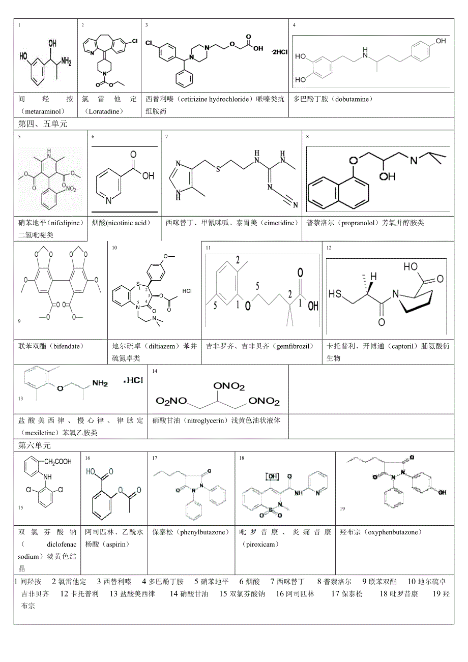 药化化学各章重要分子结构图(吐血力作)_第2页