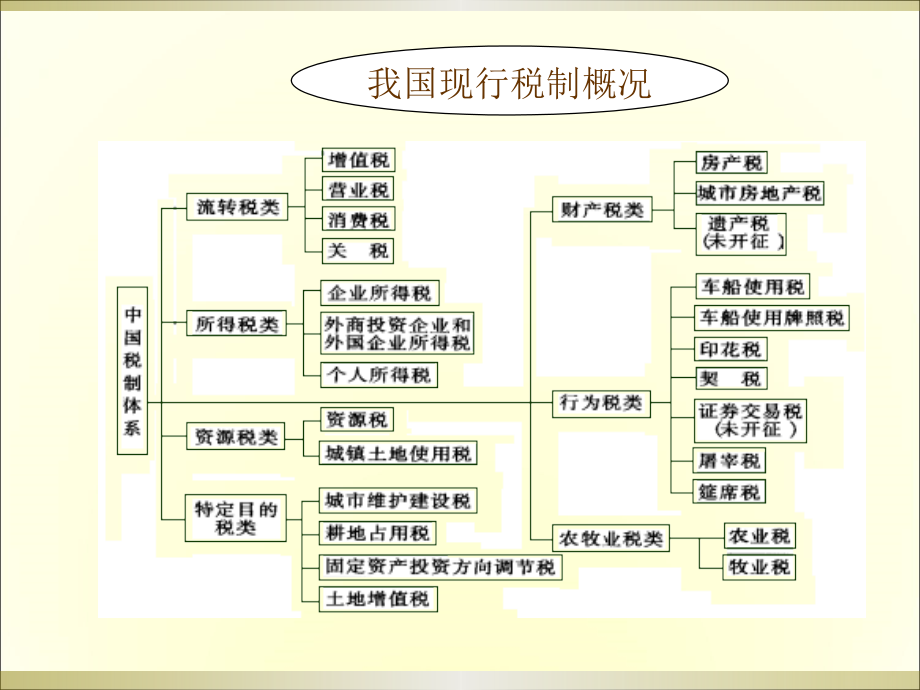 出纳岗位理论与实务教学课件ppt作者 唐荣林 出纳项目五_第1页