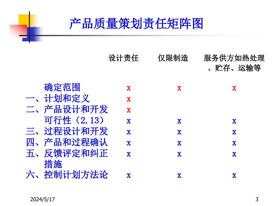 04.APQP产品质量先期策划培训教材-正版课件_第3页