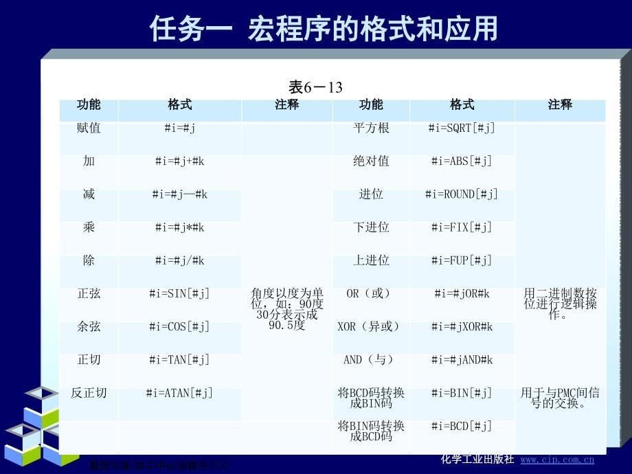 数控铣床_加工中心编程与实训 教学课件 ppt 作者 曾海波 宋爱华 张炼兵 主编６项目六　宏程序_第5页