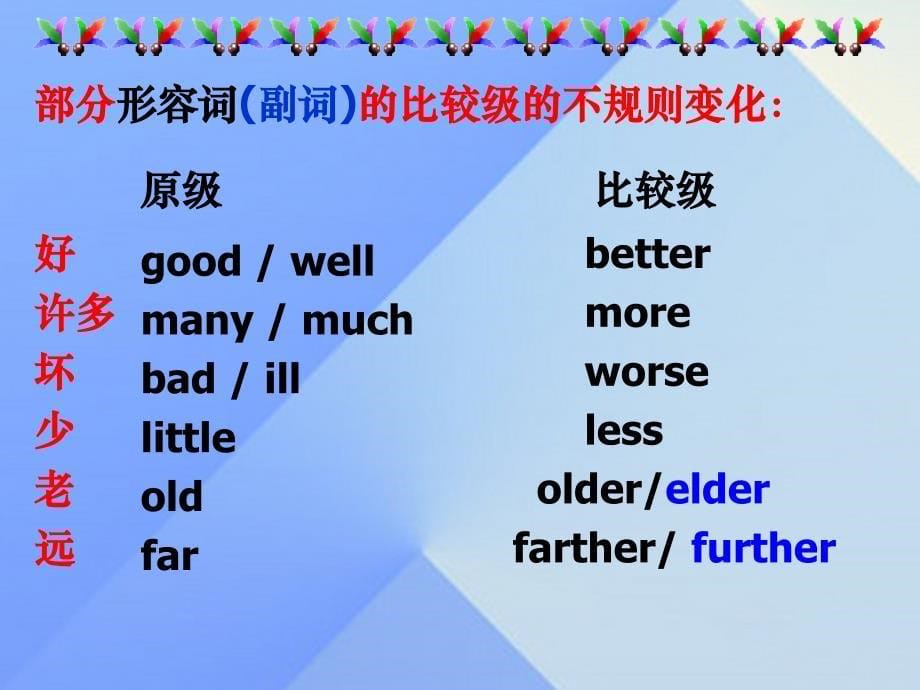 八年级英语上册_module 2 my home town and my country unit 3 language in use课件2 （新版）外研版_第5页