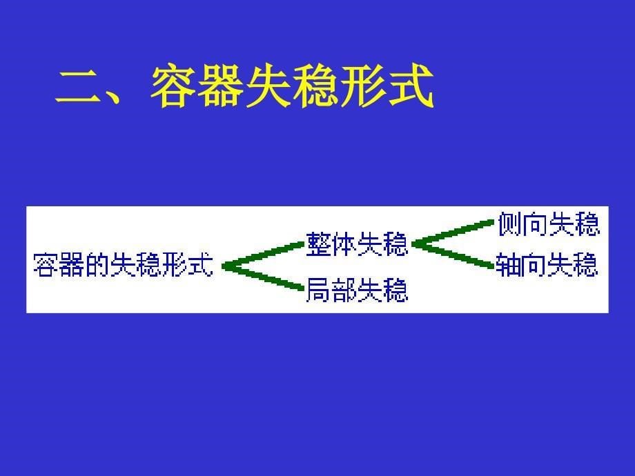 化工机械基础第二版课件教学课件 ppt 作者 陈国桓 主编第10章 容器设计基础3_第5页