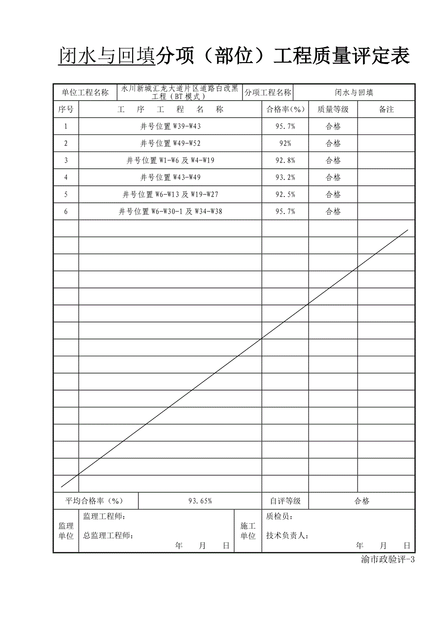 渝市政验评-03--分项(部位)工程质量评定表_第2页