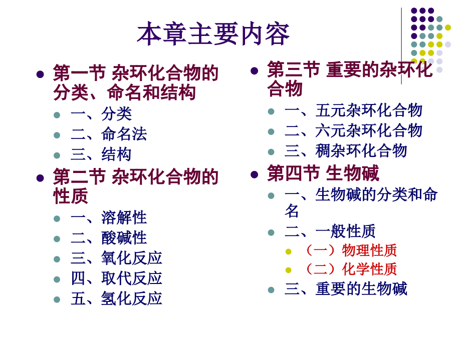 有机化学 教学课件 ppt 作者 潘华英 叶国华 主编 张建云 副主编第12章 杂环化合物和生物碱_第2页