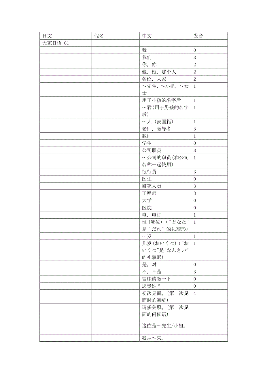 大家的日语1册词汇练习_第1页