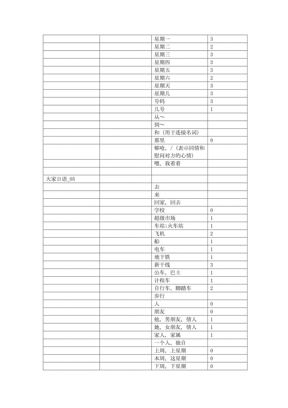 大家的日语1册词汇练习_第5页