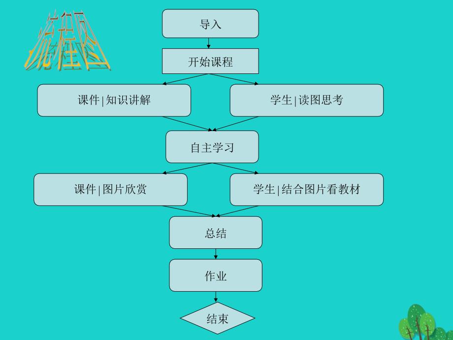 八年级地理下册_第七章 第一节 香港特别行政区的国际枢纽功能课件（2）（新版）湘教版_第2页