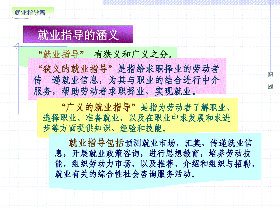 大学生创业与就业指导 高职高专 第3篇第9章__第3页